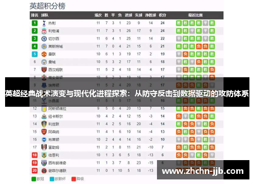 英超经典战术演变与现代化进程探索：从防守反击到数据驱动的攻防体系