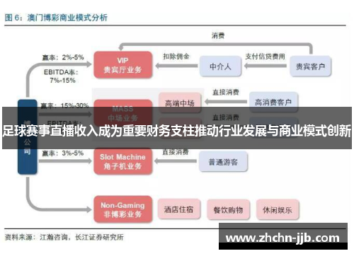 足球赛事直播收入成为重要财务支柱推动行业发展与商业模式创新