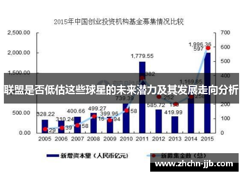 联盟是否低估这些球星的未来潜力及其发展走向分析