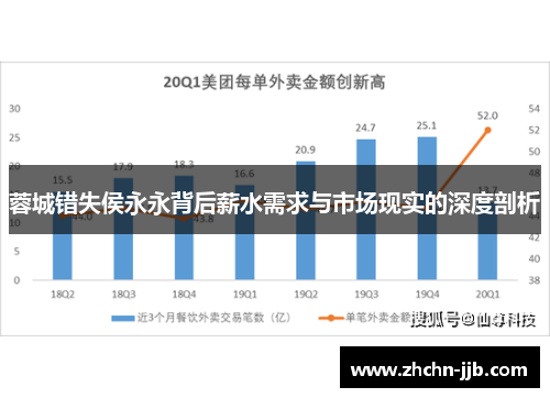蓉城错失侯永永背后薪水需求与市场现实的深度剖析