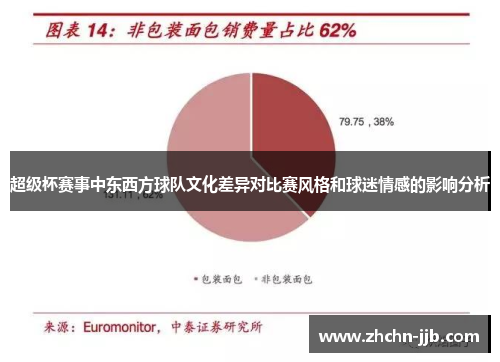 超级杯赛事中东西方球队文化差异对比赛风格和球迷情感的影响分析