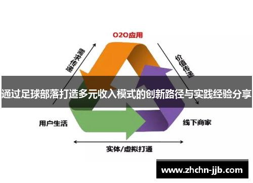 通过足球部落打造多元收入模式的创新路径与实践经验分享