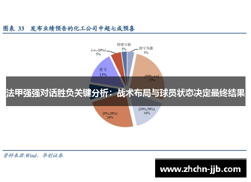 法甲强强对话胜负关键分析：战术布局与球员状态决定最终结果