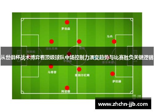 从世俱杯战术博弈看顶级球队中场控制力演变趋势与比赛胜负关键逻辑